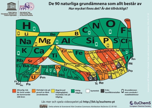 Periodiska systemet i åtta korta filmer med Gunnar Svensson 